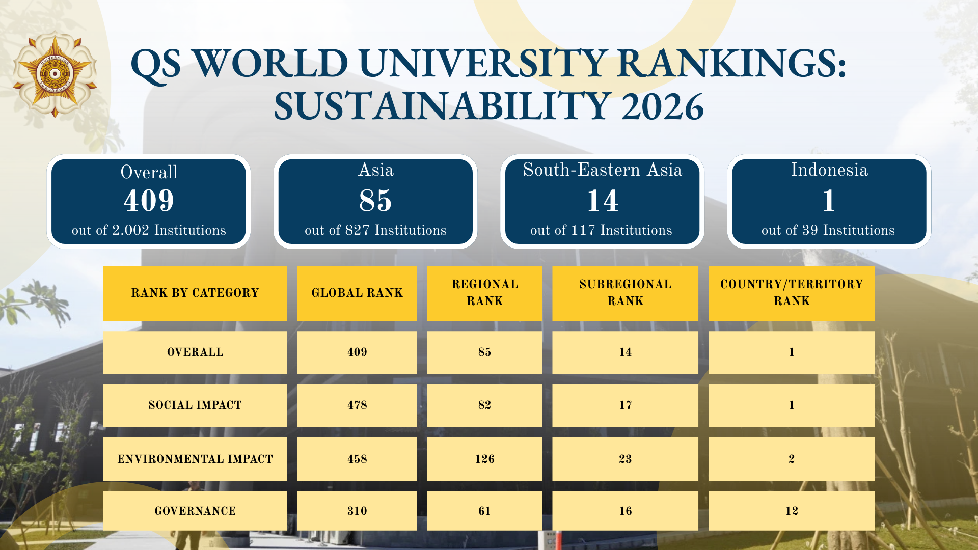 QS WORLD UNIVERSITY RANKINGS SUSTAINABILITY 2026